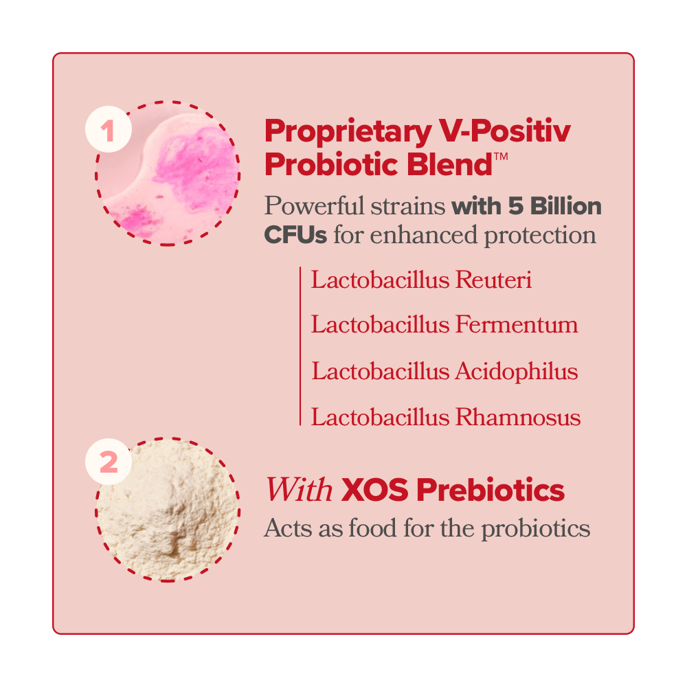 Vaginal Probiotic Capsules